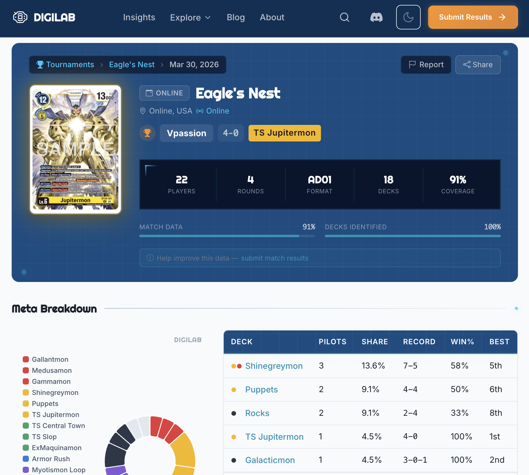 Tournament page