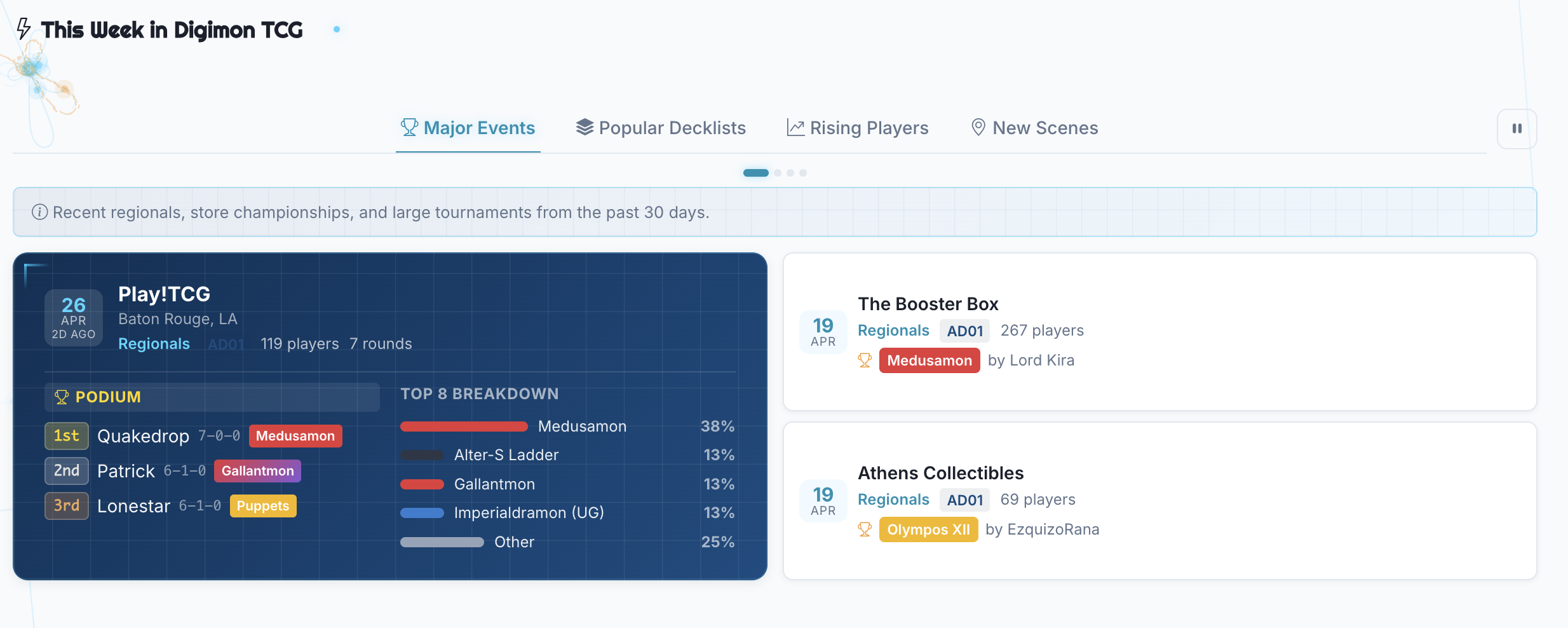 Featured spotlight — Rising Players tab